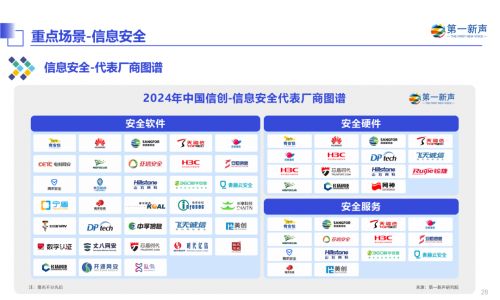 丈八網安入選2024年中國信創產業研究報告，彰顯信息安全領域領導地位
